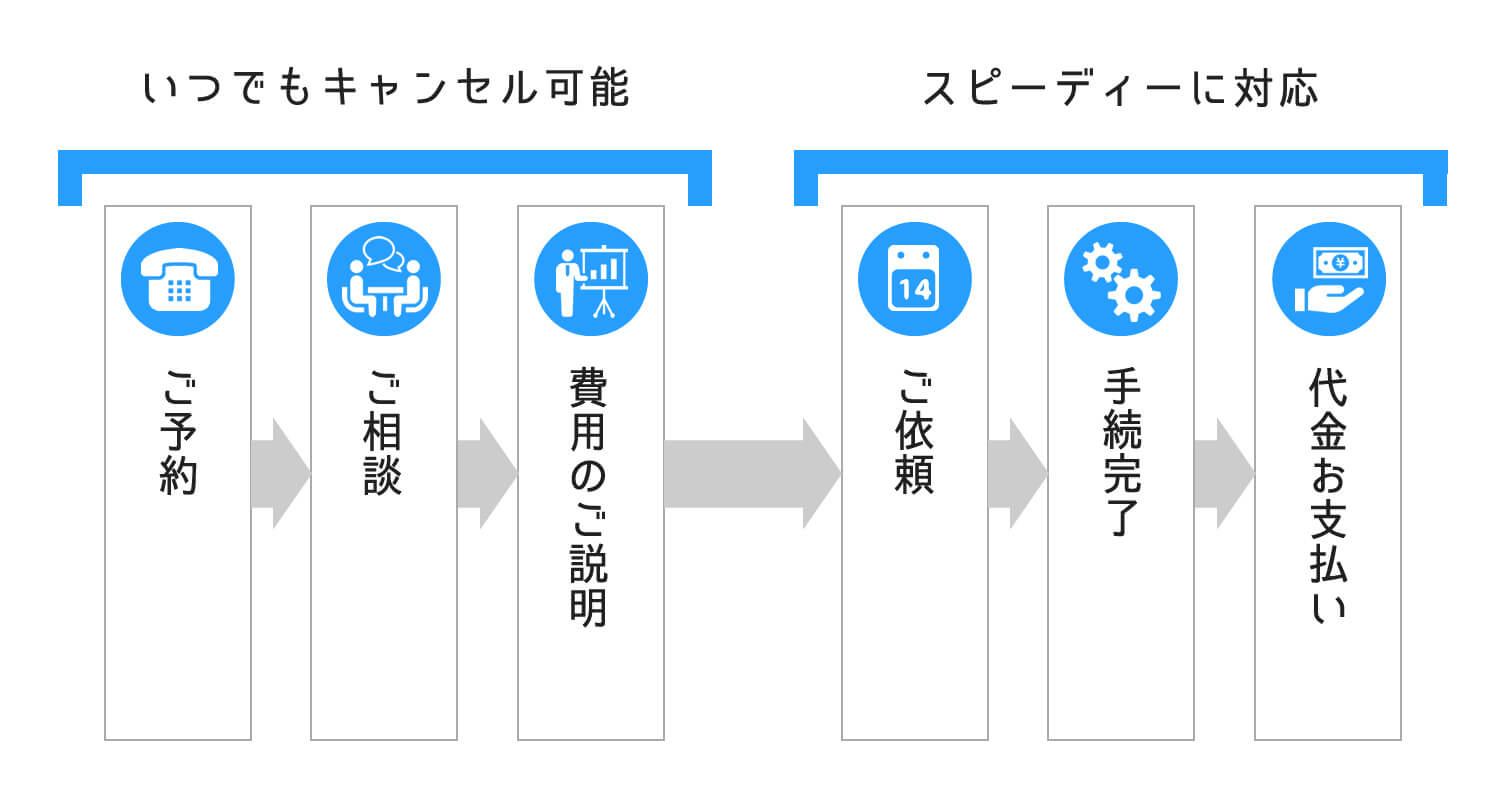 利用の流れ