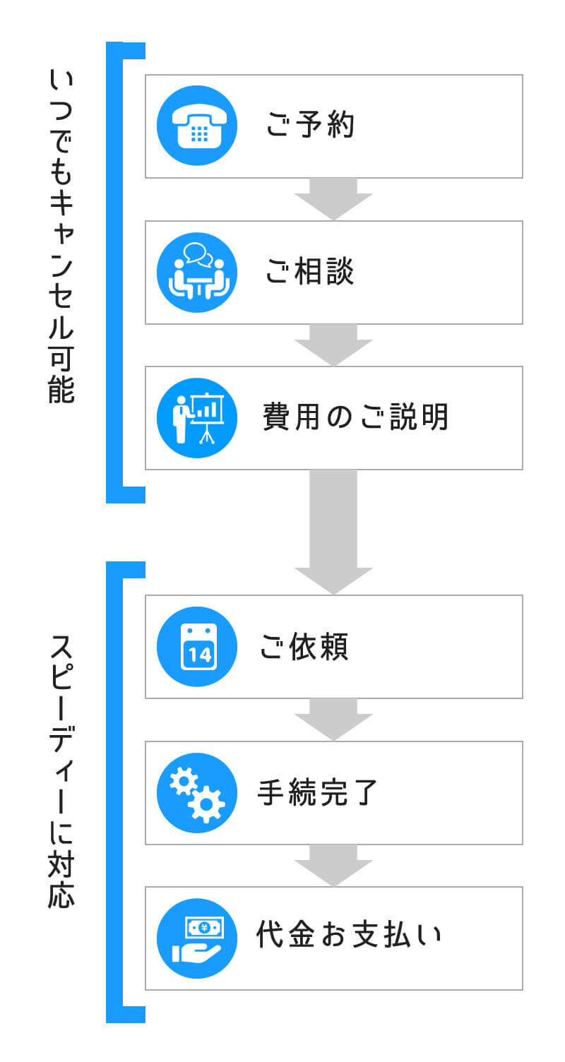 利用の流れ